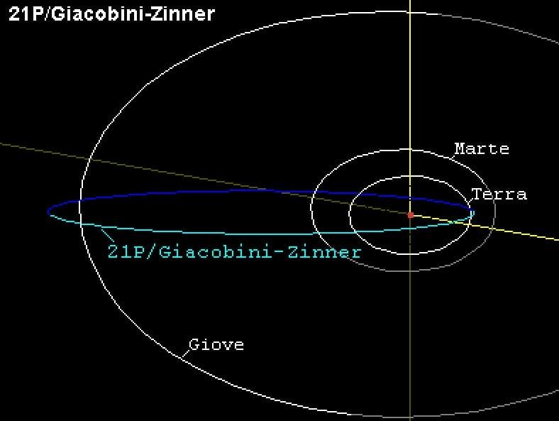 Giacobini–Zinner — 21P Giacobini-Zinner orbit