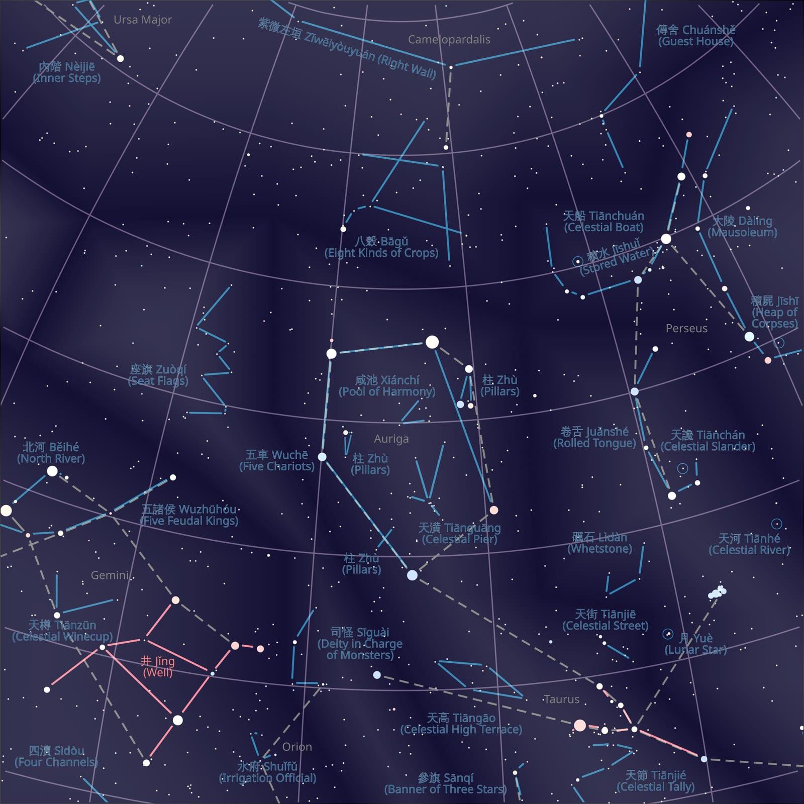 Auriga — Auriga with Chinese Asterisms and Mansions