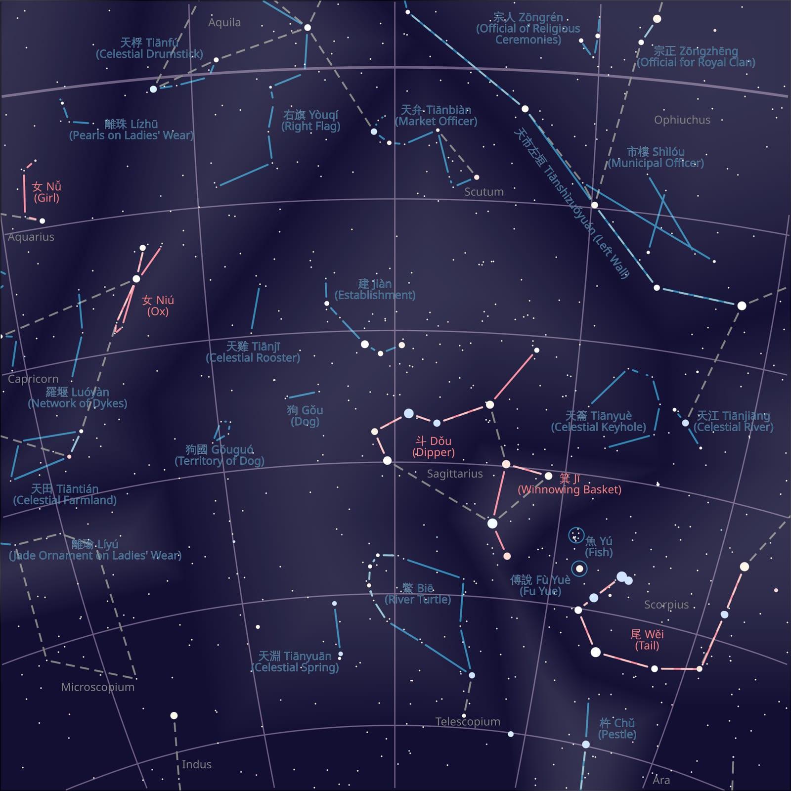 Sagittarius — Sagittarius with Chinese Asterisms and Mansions