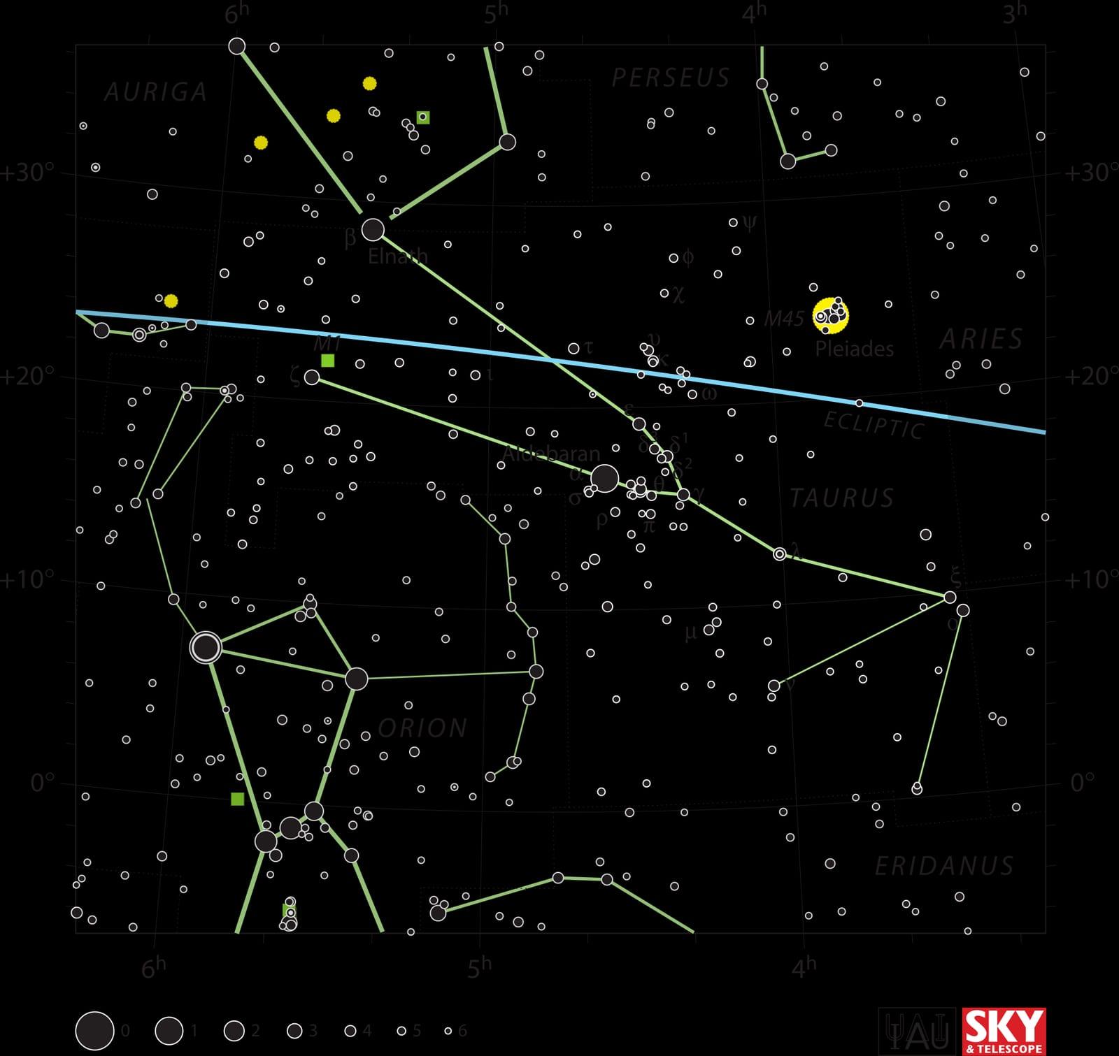 Taurus — Taurus IAU