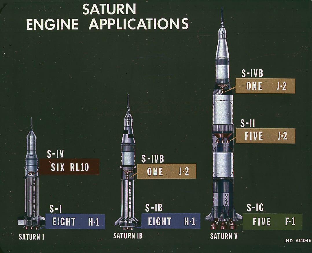 Saturn Apollo Program