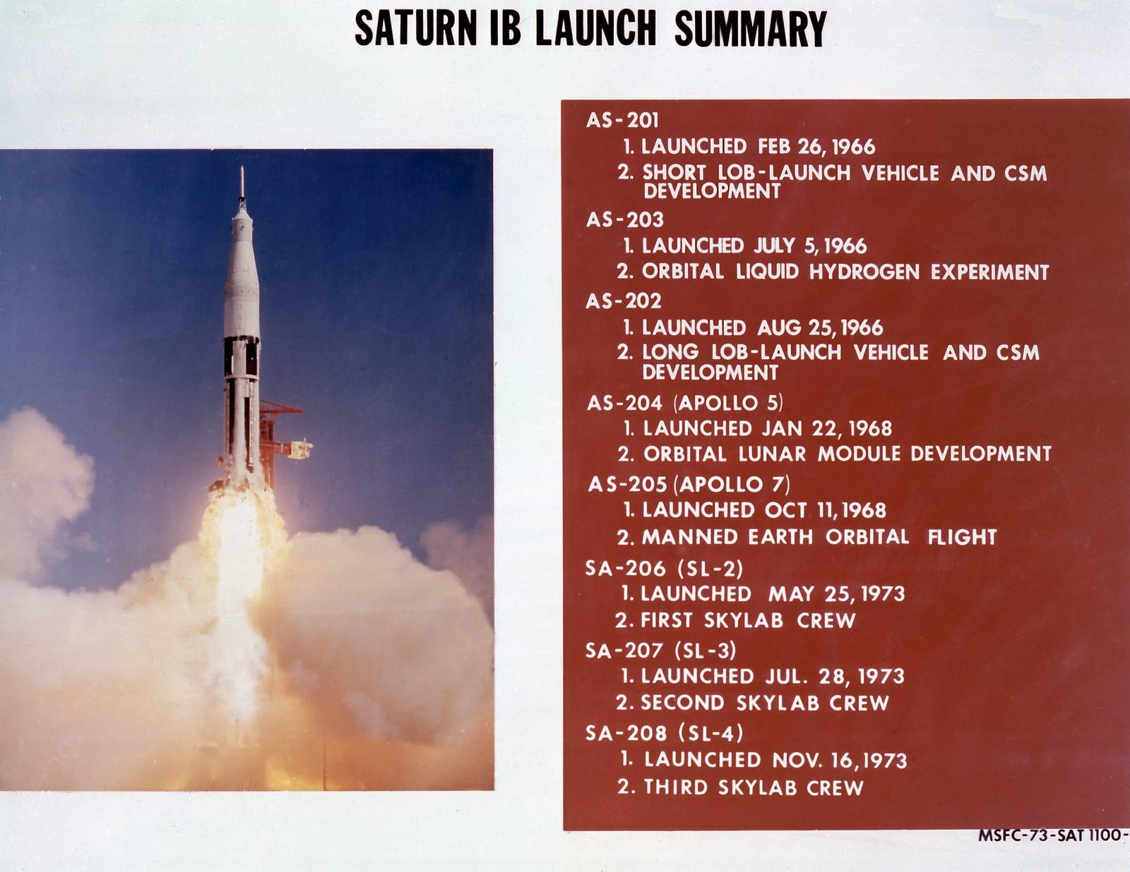 Saturn Apollo Program