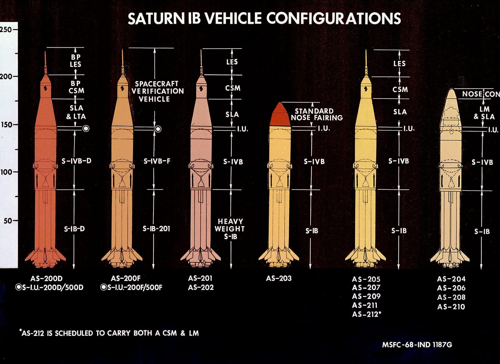 Saturn Apollo Program