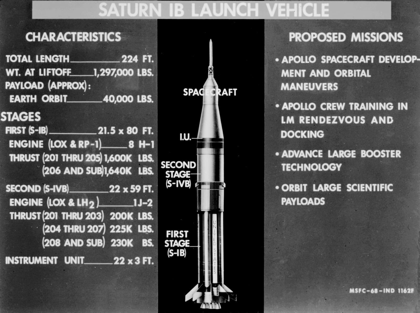 Saturn Apollo Program