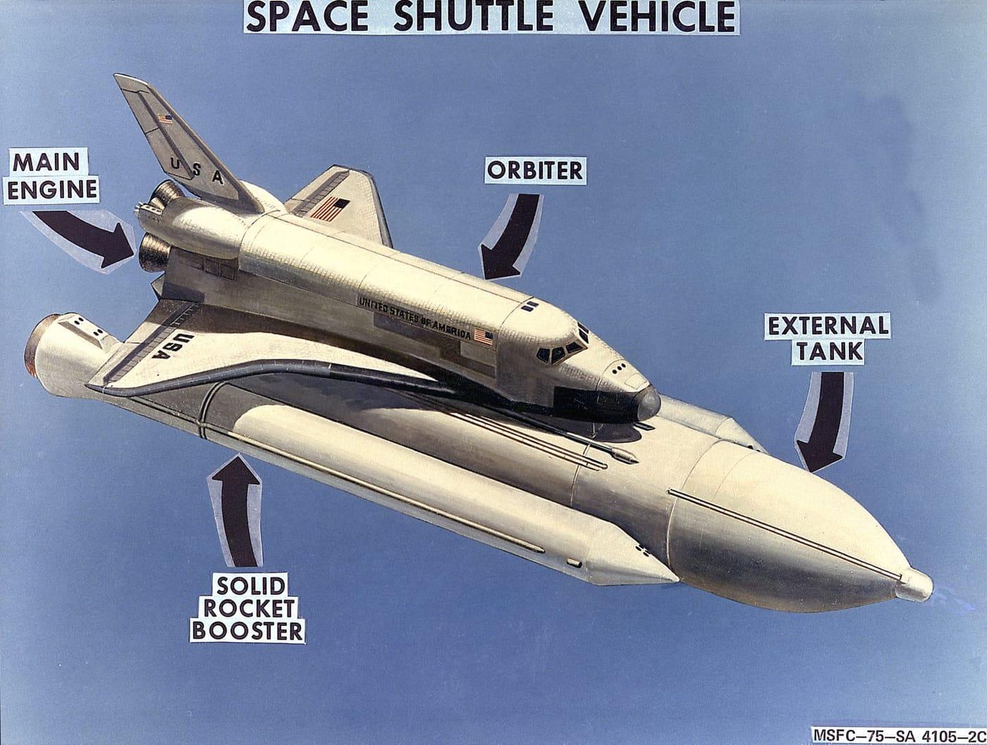 Space Shuttle Projects