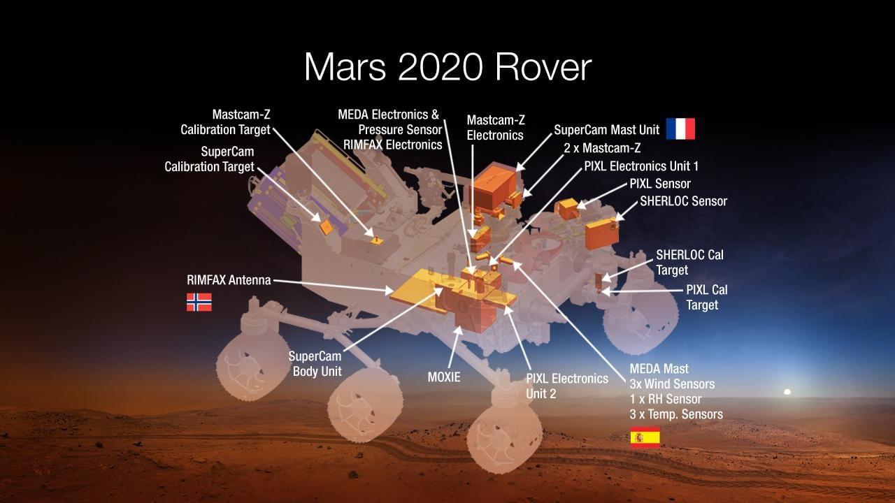 Payload for NASA Mars 2020 Rover