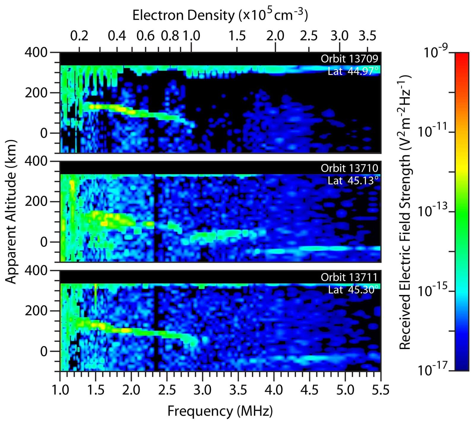 Change in Mars Mid-Latitude Ionosphere After Comet Flyby