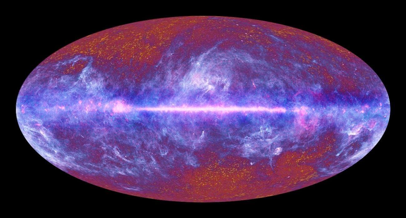 Planck View of the Whole Sky