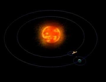 SOHO Orbit [Video]