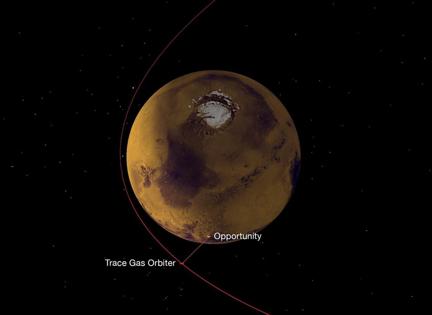 Strengthening the Mars Telecommunications Network