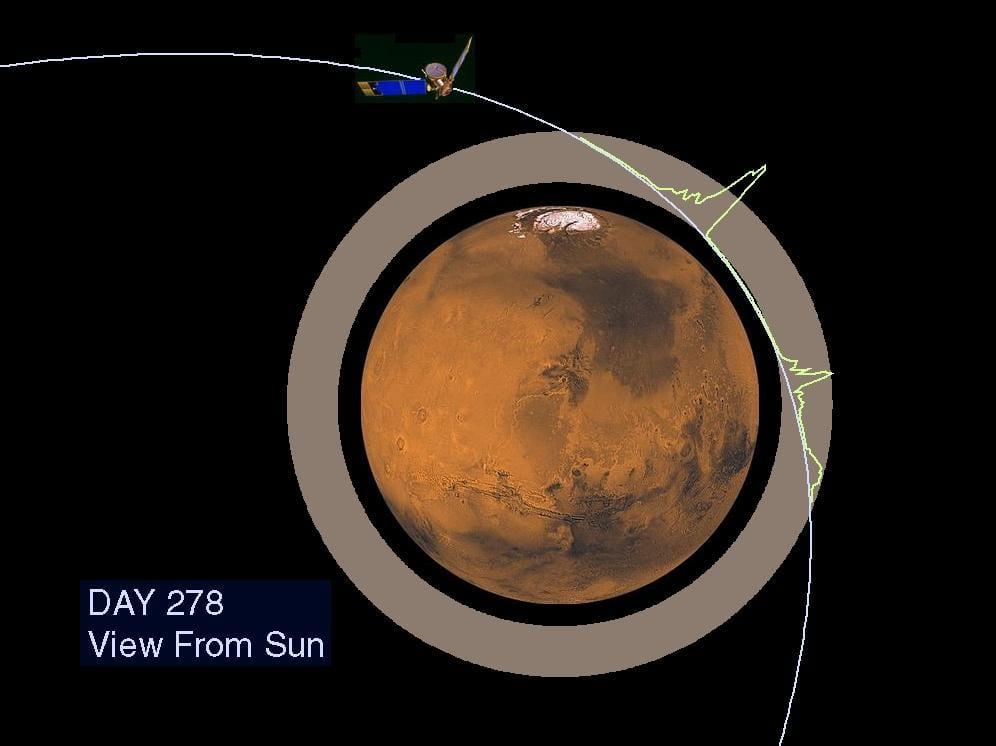 Martian Ionosphere