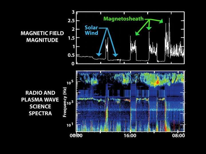 Entering Saturn Magnetosphere with a Boom