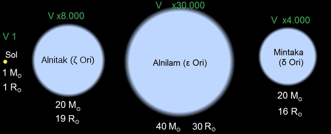 Alnitak — Alnitak Alnilam Mintaka