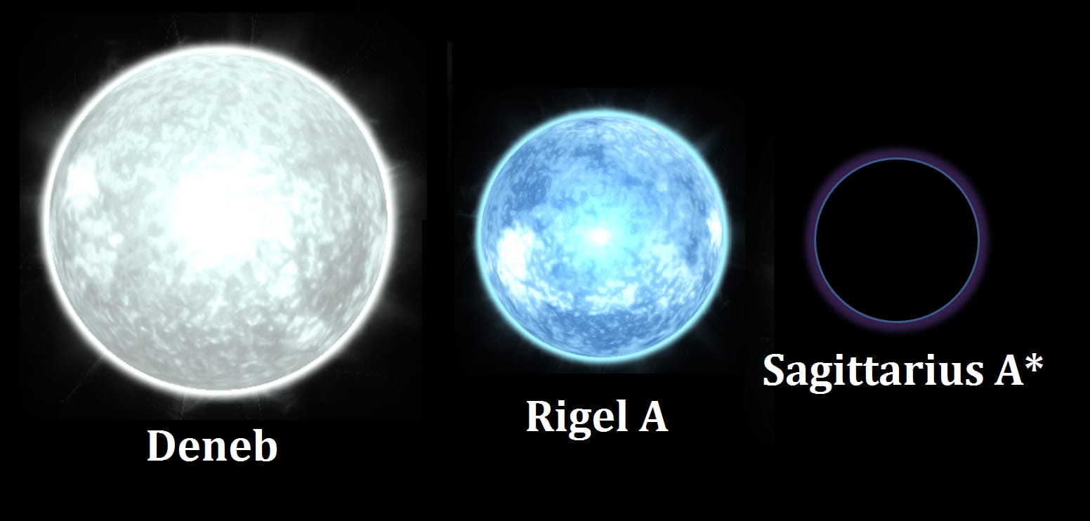 Sagittarius A* — Deneb, Rigel A, Sagittarius A* size comparison.