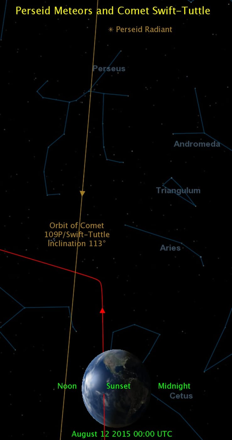 Comet Swift–Tuttle — Perseid Meteors and Comet Swift-Tuttle