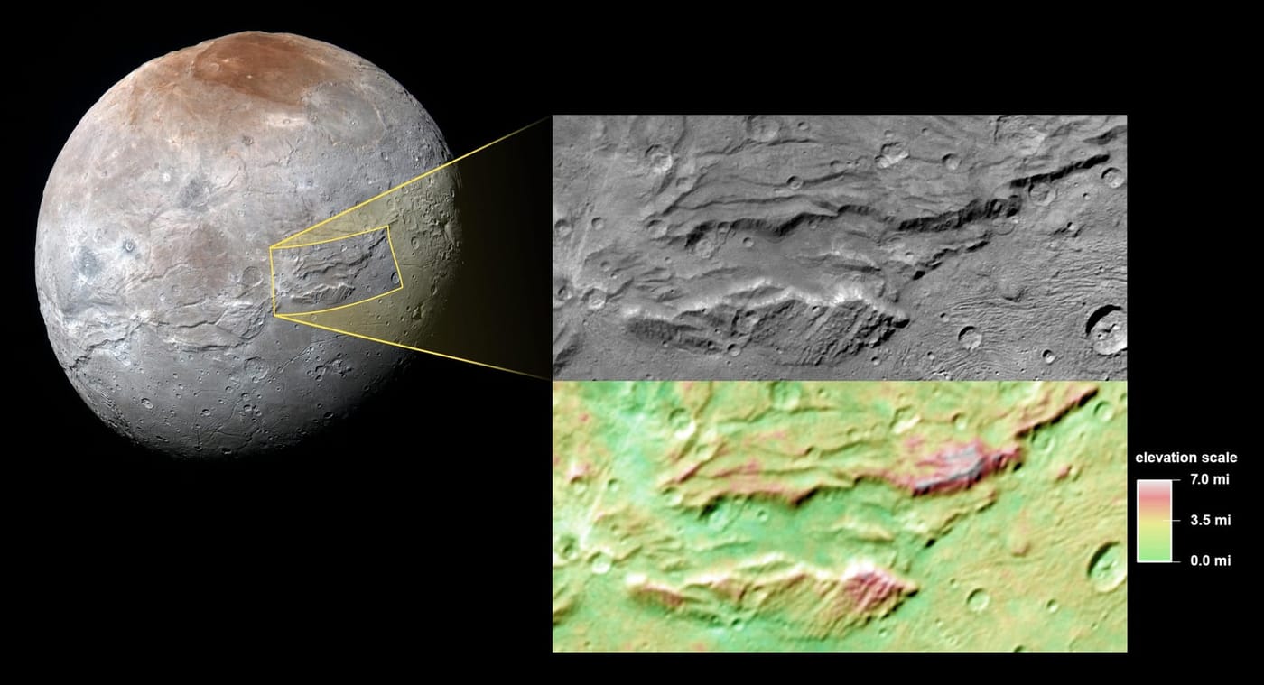 Pluto Hulk-like Moon Charon: A Possible Ancient Ocean?
