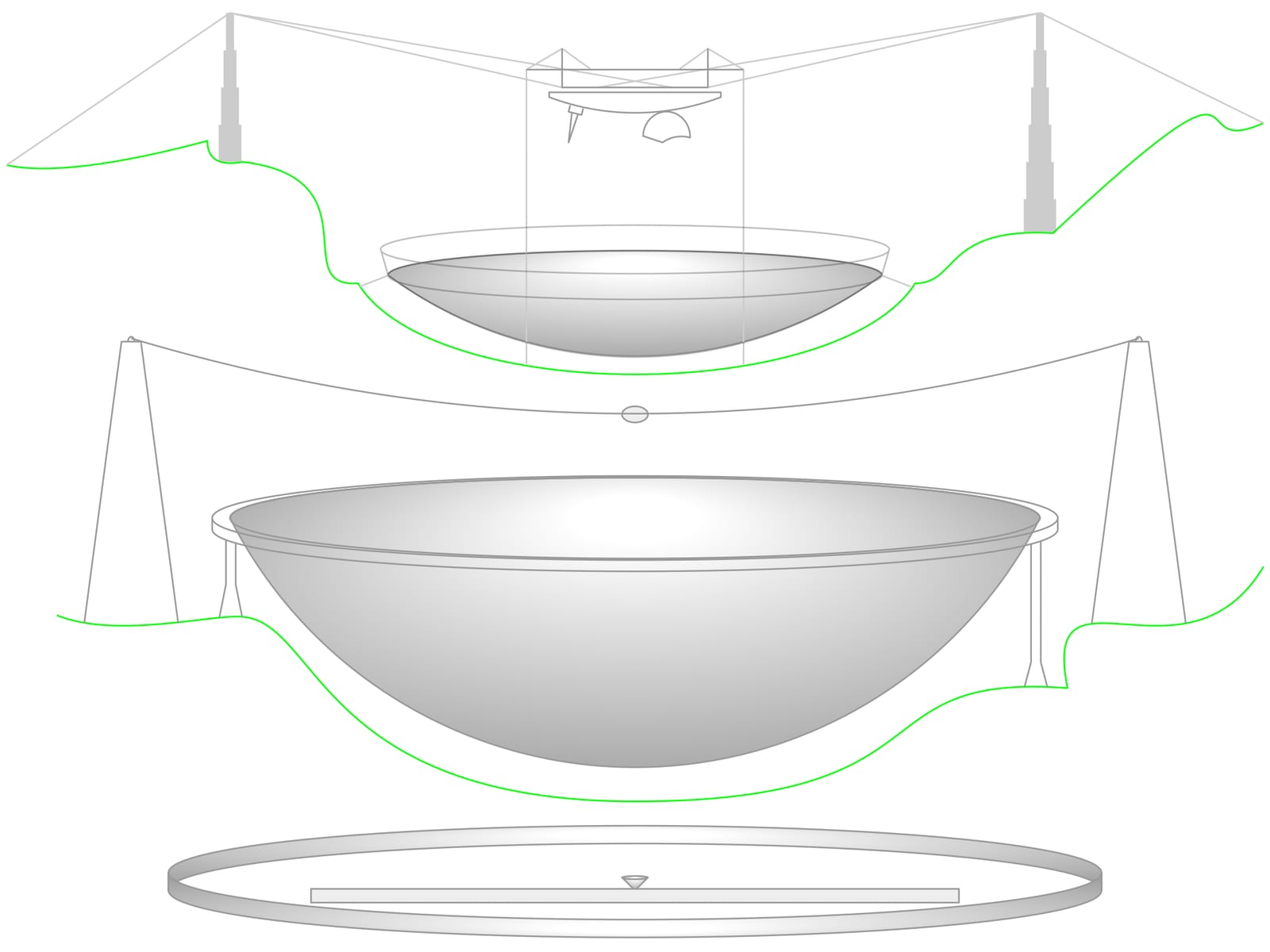 FAST (Five-hundred-meter Aperture Spherical Telescope) — Comparison FAST Arecibo Observatory profiles