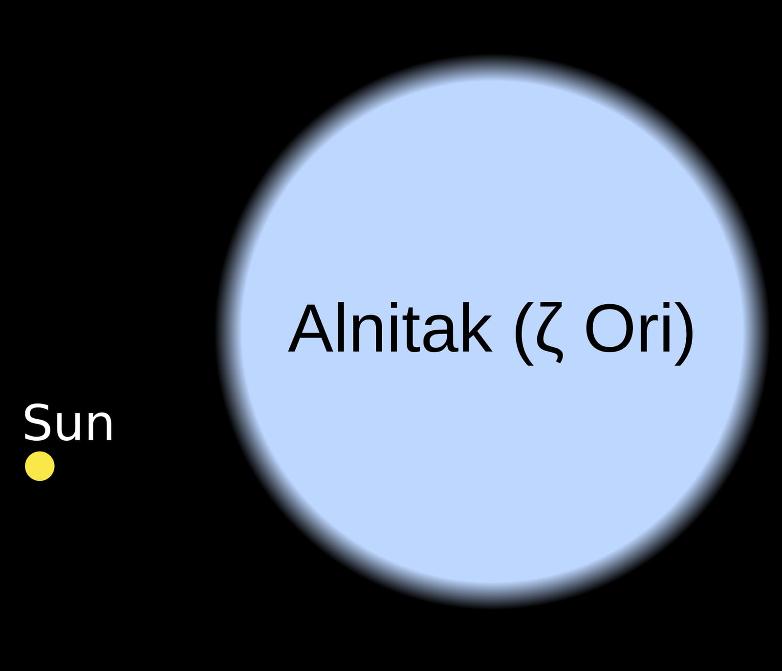 Alnitak — Alnitak sun comparison