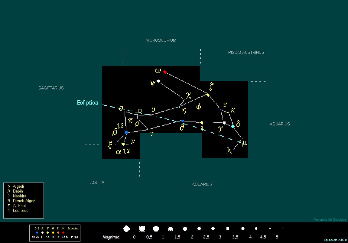 Deneb Algedi — Capricornus. Constelación